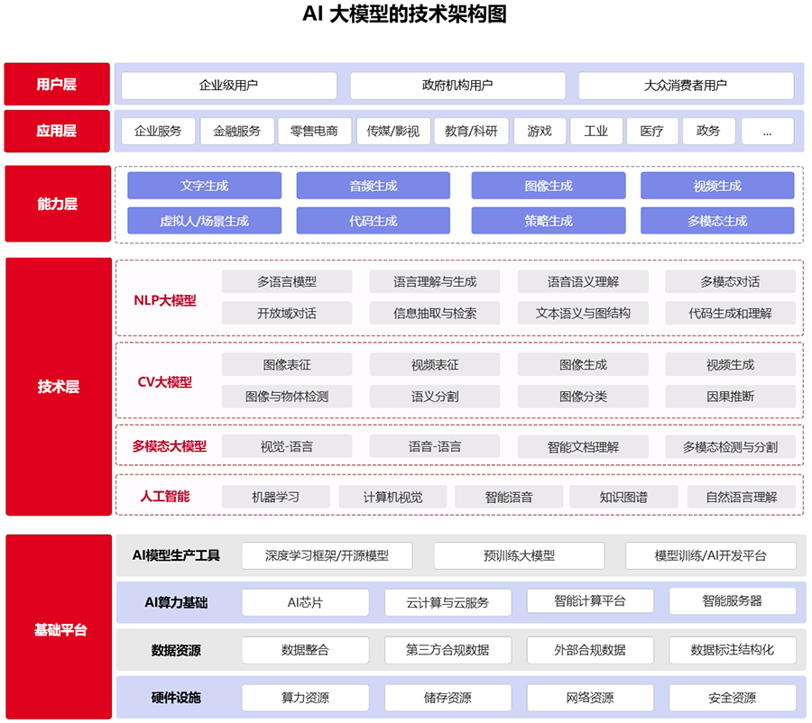 AI大模型技术架构图3.png AI大模型技术架构图3.png